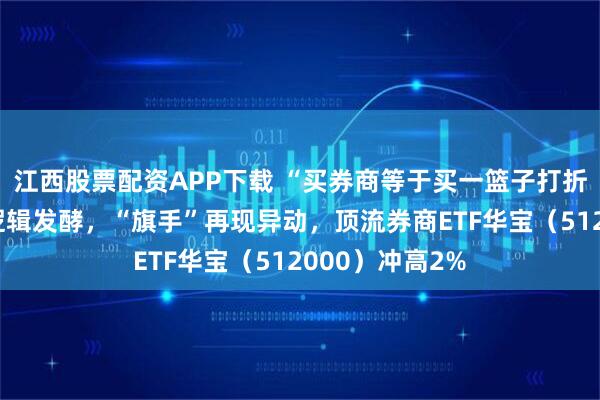 江西股票配资APP下载 “买券商等于买一篮子打折科技股”交易逻辑发酵，“旗手”再现异动，顶流券商ETF华宝（512000）冲高2%